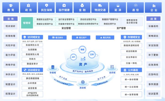 媒體專訪|美創(chuàng)科技胡大海 國(guó)內(nèi)數(shù)據(jù)安全市場(chǎng)正處戰(zhàn)略機(jī)遇期，企業(yè)管理咨詢視角下的挑戰(zhàn)與應(yīng)對(duì)